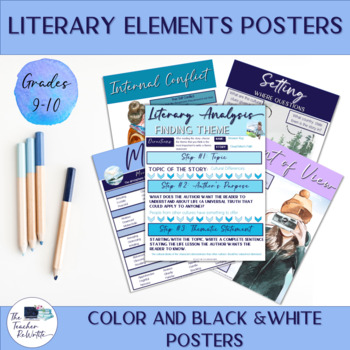 Preview of Literary Elements Posters PDF