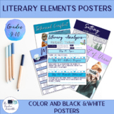 Literary Elements Posters PDF