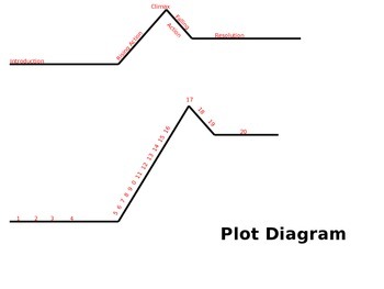 Preview of Literary Elements Project for The Devil's Arithmetic (adaptable to other novels)