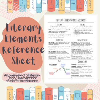 Preview of Literary Elements Reference Sheet (editable)