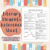 Literary Elements Reference Sheet (editable)