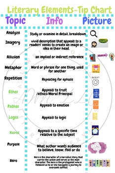 Preview of Literary Elements Tip Chart