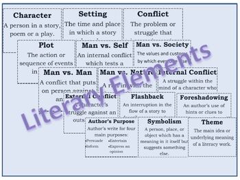 Preview of Literary Elements Word Wall (Posters)