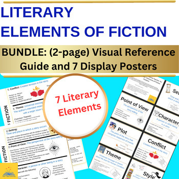Preview of BUNDLE: Literary Elements of Fiction- Back to English Class, Reference, Anchor