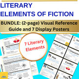 BUNDLE: Literary Elements of Fiction- Back to English Clas