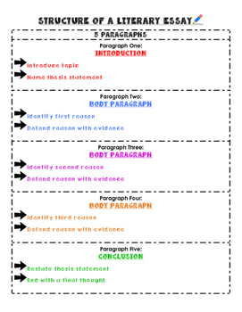 Preview of Literary Essay 4th Grade Teachers College