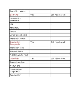 literary essay editing checklist