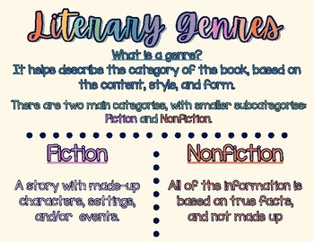 Preview of Literary Genre Posters