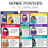 Literary Genre Posters