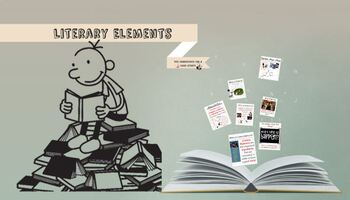 Preview of Literary/Narrative Elements - Study Guide & Prezi