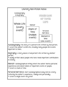 Literary Nonfiction Notes- Autobiography, Biography ...