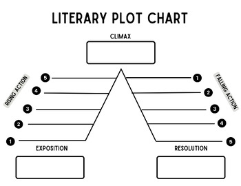 Preview of Literary Plot Chart