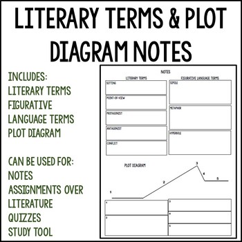 Preview of Literary Terms & Plot Diagram Notes