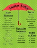 Literary Terms Poster
