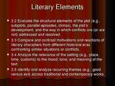 Literary Terms Powerpoint: Standards Aligned