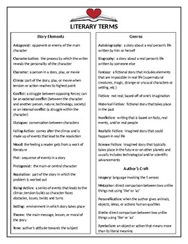 Literary Terms Reference Sheet by Mrs K's Workshop | TpT