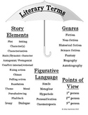 Literary Terms Student Handout
