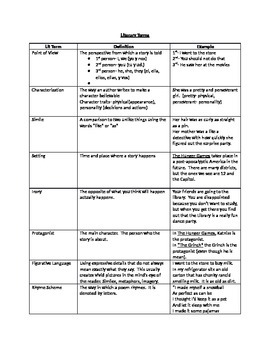 Preview of Literary Terms Worksheet