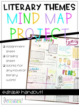 Preview of Literary Theme Mind Map Project