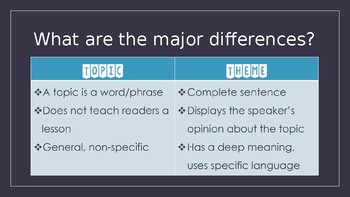 what is the difference between topic and theme