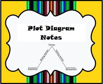 Preview of Literary Triangle (Plot, Setting, and Character Notes)
