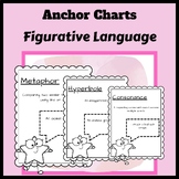 Figurative Language Classroom Anchor Charts