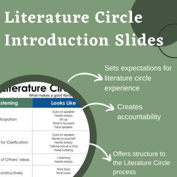 Preview of Literature Circle Introduction Slides Lesson (Blooms Taxonomy Based)