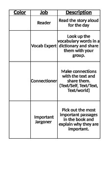 Preview of Literature Circle Job Tracker