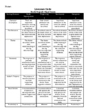 Literature Circle/Novel Study Book Report-Rubric