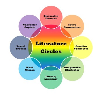 Preview of Literature Circle Role Sheets & Handouts