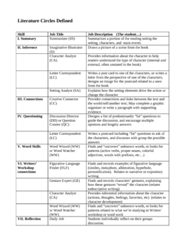 Literature Circle Roles Explained by Angie Cary | TpT