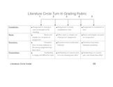 Literature Circle Rubrics