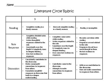 Preview of Literature Circles Rubric and Reflection With Depth and Complexity
