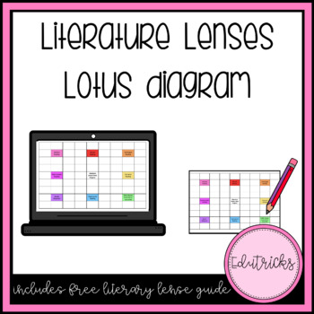 Preview of Literature Lenses Lotus Diagram and Perspctives PPT