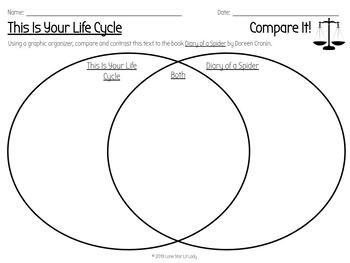 Literature Menu This Is Your Life Cycle Pdf Format By Lone Star Lit Lady