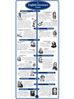 Preview of Literature Periods Timeline poster