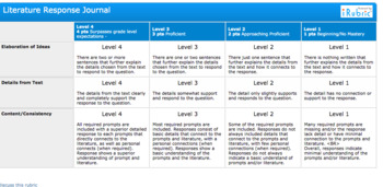 Preview of Literature Response Journal Rubric