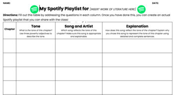 Preview of Literature Spotify Soundtrack Activity