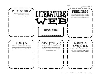Preview of Literature Web Graphic Organizer for Novels or Poetry