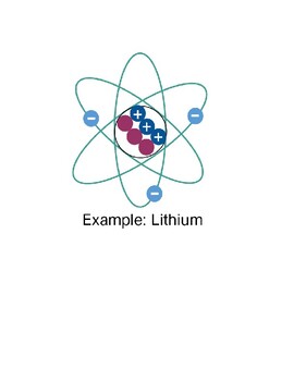 Preview of Lithium Atom