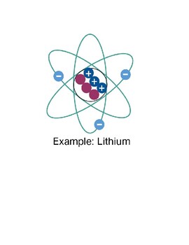 atomic structure of lithium