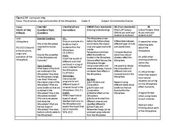 Preview of Lithosphere Curriculum Map