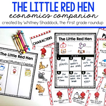 Preview of The Little Red Hen Fable and Economics