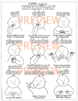 Preview of Little Signs - Baby Sign Language posters (PDF Printables x 5) Black&White