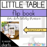 Anchor Charts for Ikea Frame