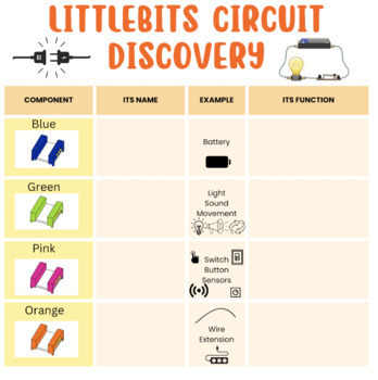 Preview of Littlebits Circuits Intro Discovery Lesson + Classroom Posters