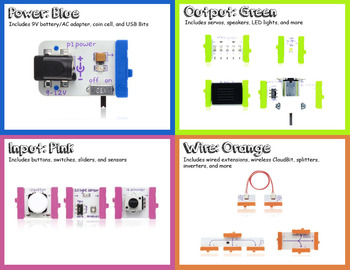 Preview of Littlebits Helpful Poster