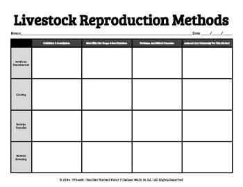 Preview of Livestock Reproduction Methods Graphic Organizer