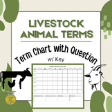 Livestock Terminology Chart - Large Animal