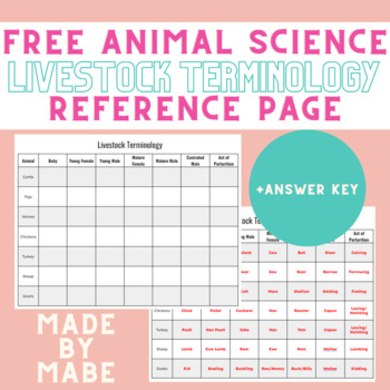 Preview of Livestock Terminology Reference Page
